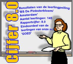 BS Pinksterbloem/ Amsterdam Resultaten Leerlingtevredenheidspeiling (LTP) BS Pinksterbloem Eerder dit jaar heeft onze school BS Pinksterbloem deelgenomen aan de leerlingtevredenheidspeiling.