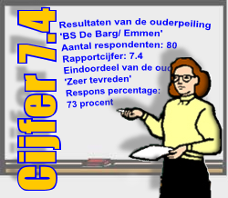 Resultaten Oudertevredenheidspeiling (OTP) BS De Barg Enige tijd geleden heeft onze school BS De Barg deelgenomen aan de oudertevredenheidspeiling.