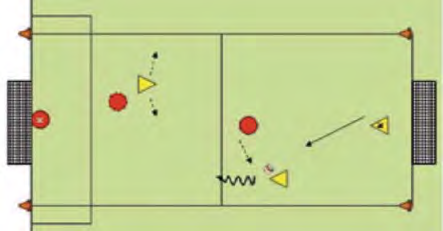 Duel 2 tegen 2 op grote doelen Organisatie: lengte: 30-35 meter breedte: 12-18 meter Materiaal: 8 ballen 4 pionnen 8 hesjes (3 om 3) Inhoud Aanvallen Regels: beide teams kunnen scoren op een groot