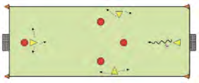 Partijspel 4 tegen 4 lang smal veld met 2 kleine doeltjes Materiaal: 8 ballen 4 pionnen 8 hesjes 2 doeltjes (3 bij 1 meter) Regels beide teams kunnen scoren door te passen/schieten in 1 klein doeltje