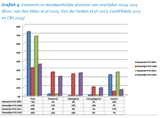 Gewenst vs