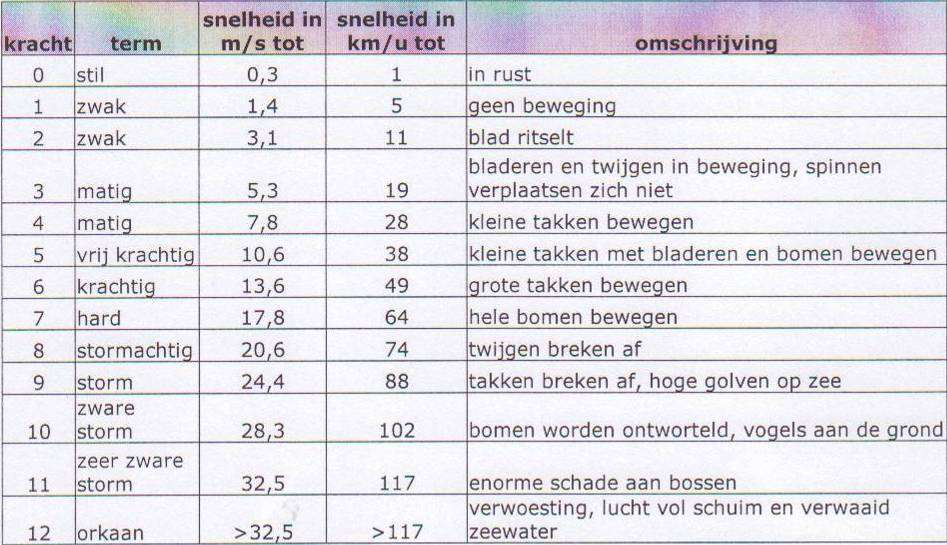 Omrekening