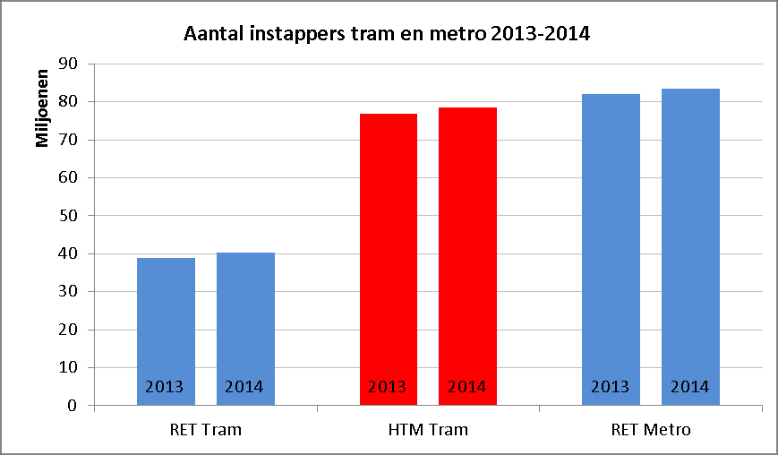 registratiesoftware in het Coppweb registratiesysteem en anderzijds de hieraan gerelateerde aangepaste werkwijze.