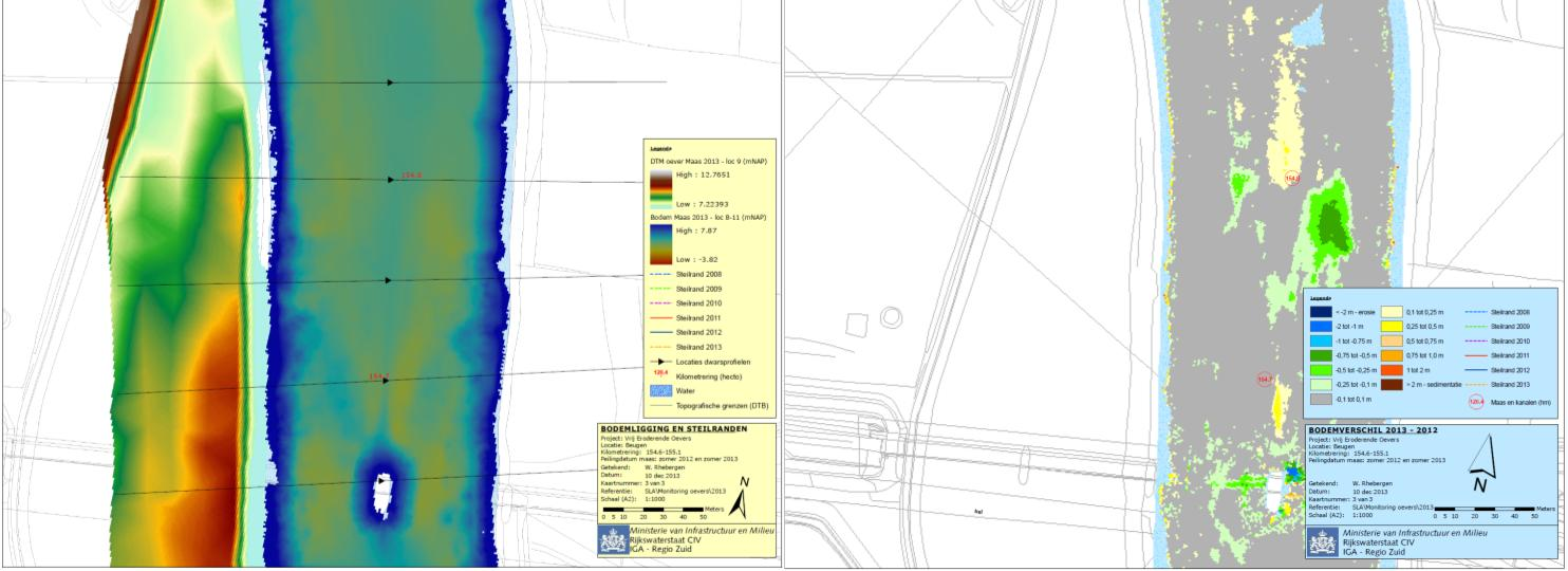 (natural breaks Jenks method) Figuur 3.32 Weergave van het profiel op rivierkilometer 154.8 van de locatie Beugen - Oeffelt in 2009, 2010, 2011, 2012 en 2013. In Figuur 3.