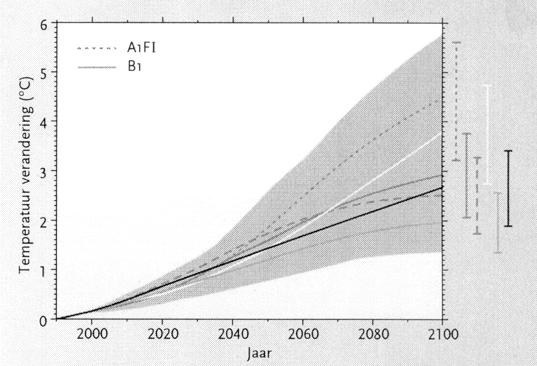 4.4.2 Temperatuur Mondiaal niveau In het derde klimaatrapport van het Intergovernmental Panel on Cl