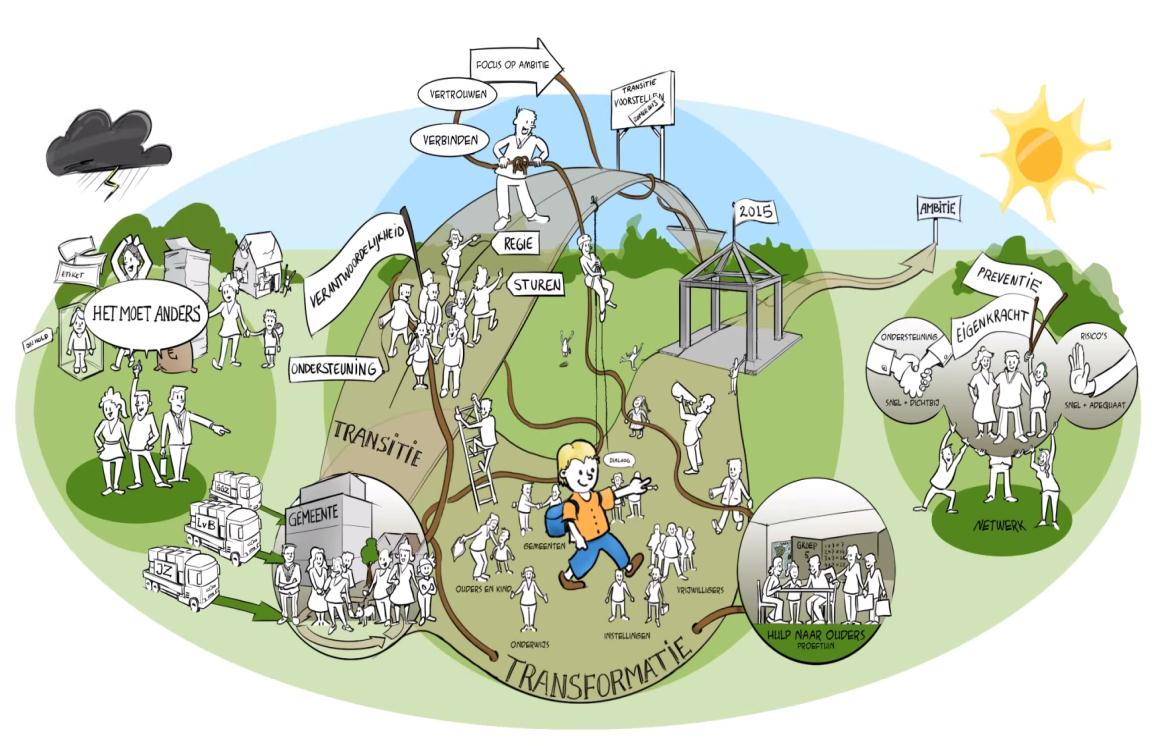 Krijgen onze burgers, kinderen hulp? Nieuwe zorgroutes lopen, gemeenten in regie.