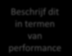 Beschrijf dit in termen van performance