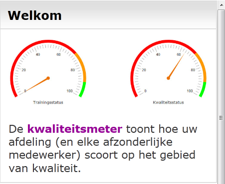 BEKWAAMHEID PRESTATIE INDICATOREN (KPI-scores) 360-GRADEN