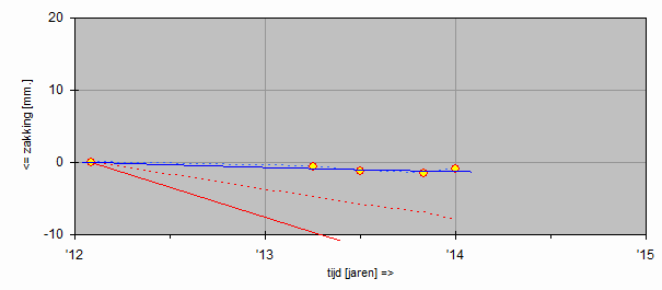 meetpunt: 7120.1068 Tabel: uitgevoerde metingen meetpunt 7120.