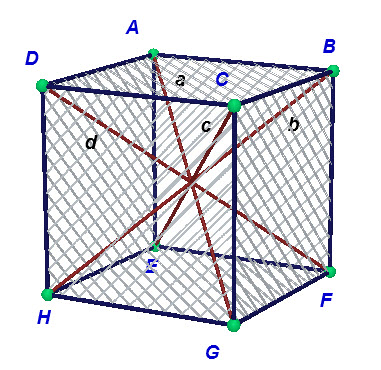 Opmerking 1 Uit de kleurencombinatie van het 4 4-blok linksboven leiden we af dat de verzameling {ee, u 1, u 2, u 3 } een deelgroep vormt van A(4).