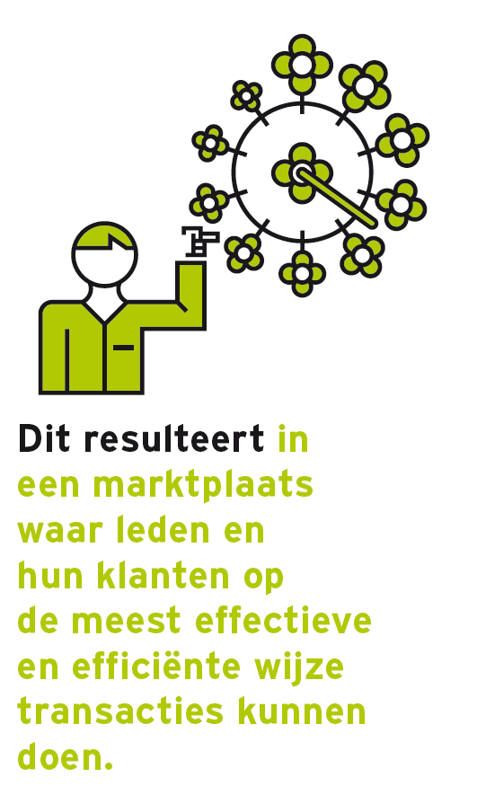 prijsvorming Kostenniveau