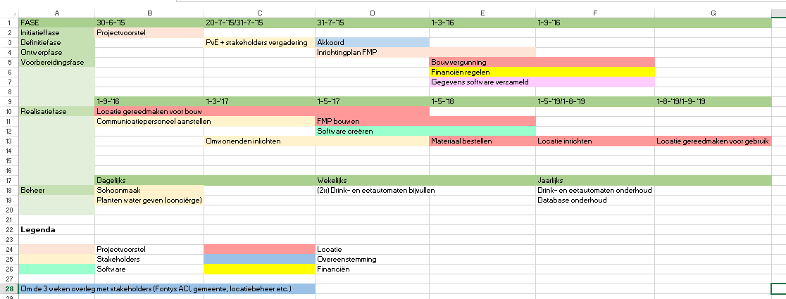 Leerarrangement 5