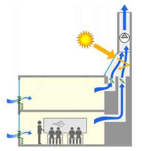 ventilatie: hoe verwezenlijken?