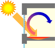 113 STRATEGIE BSP INERTIE VAN HET GEBOUW BENUTTEN Regeling van de warmte dankzij de inertie van het gebouw Bij het verfijnen van het thermische gedrag spelen nog andere concepten een belangrijke rol,