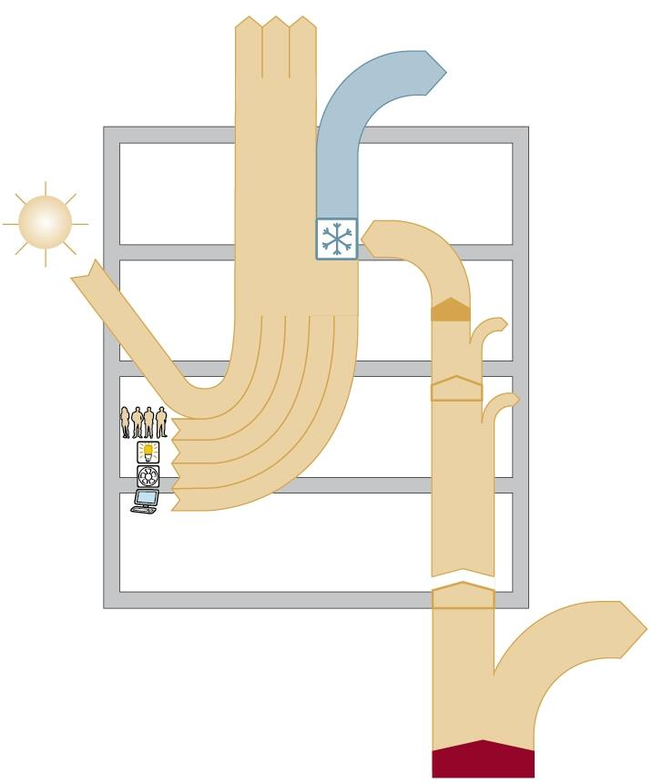 8 DEFINITIES GLOBALE THERMISCHE BALANS Buiten de stookperiode 6 7 8 9 + + + + - - - = 1. Toevoer door zoninstraling 2. Interne warmtetoevoer door personen 3. Interne warmtetoevoer door verlichting 4.