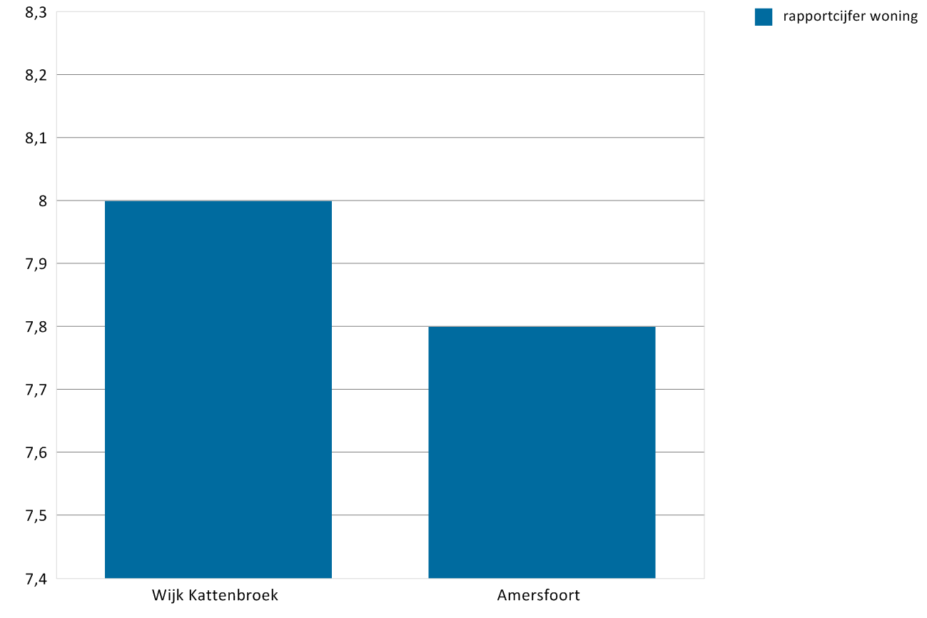 222 inwoners over 10 jaar (2025) 163.601 10.