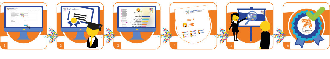 word ook feedforward partner 1 Neem contact op via het contactformulier.