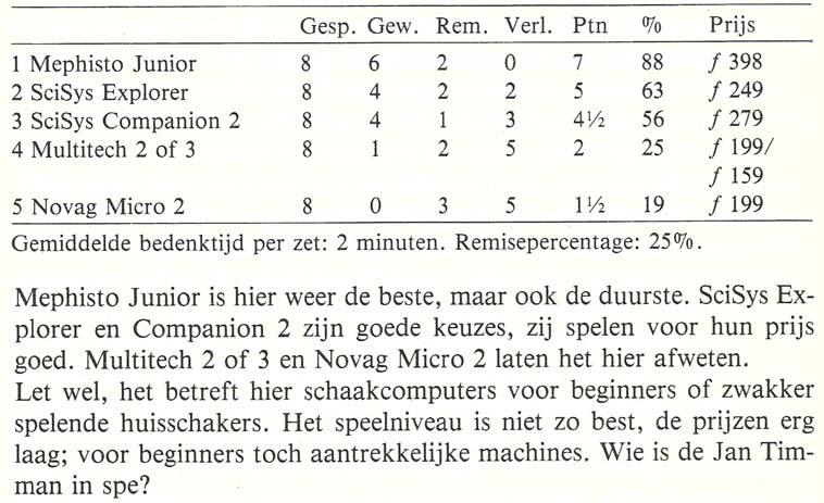 Nog even een paar anekdotes... In de Rochade van oktober 1982 (op pagina 11), heeft Hans-Peter Ketterling het héél kort over de Micro II.