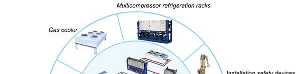 LEIDERSCHAP Turnkey, Milieu, Betrouwbaarheid, Service CO 2