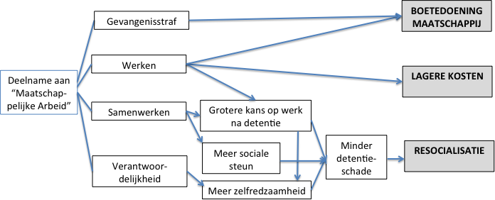 afdeling. Zij kunnen bij het RIC op internet voor het zoeken naar werk, woning en andere zaken gericht op terugkeer in de maatschappij.