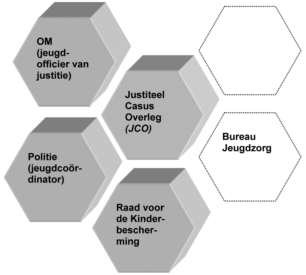 proportie betekent dan ook mede rekening houdend met wat we met de straf of maatregel beogen.