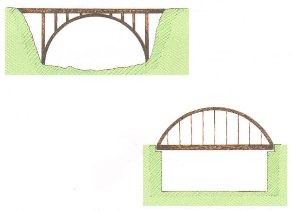 Een boogbrug is een balkbrug die met een boog verstevigd wordt. Deze boog kan onderaan of bovenaan aangebracht worden.