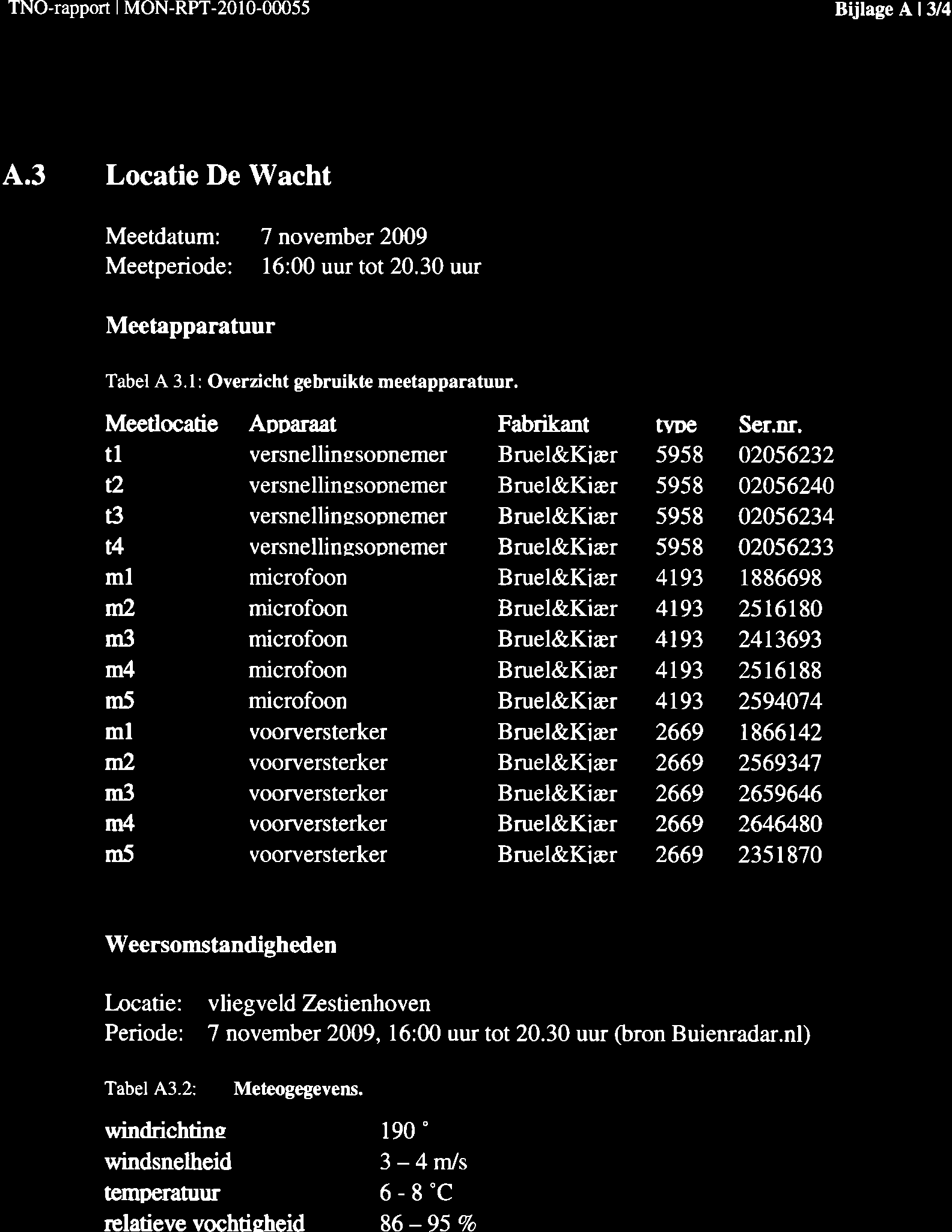 Bijlage A 1314 Locatie De Wacht Meetdatum: 7 november 2009 Meetperiode: 16:OO uur tot 20.30 uur Meetapparatuur Tabel A 3.1: Overzicht gebruikte meetapparatuur.