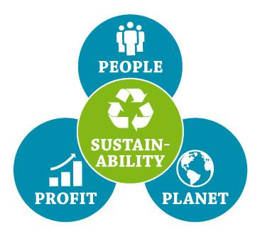 Ecologische impact Duurzaam ondernemen, MVO Cradle-to-cradle Werken aan urbanisatie, afvalstromen, mobiliteit en duurzaam voedsel Geen pesticiden of