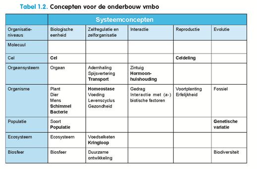 4. Bijlagen Overzicht begrippen onderbouw vmbo en havo/vwo Boersma,