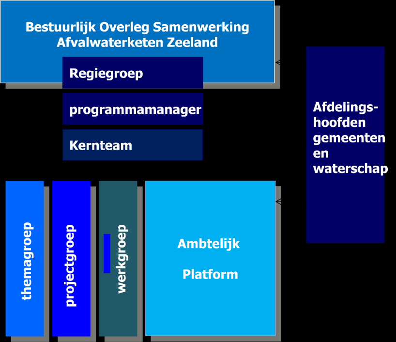 Artikel 7 Opzegging van de overeenkomst In dit artikel is geregeld wanneer en de wijze waarop de overeenkomst door 1 of meer partijen kan worden opgezegd.