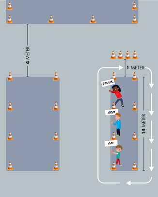 18 2.2 Rechts afslaan Trainen in stappen De vaardigheid Omdat leerlingen de rijbaan niet moeten kruisen, houdt rechts afslaan met de fiets iets minder gevaar in dan links afslaan.