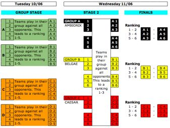 HET TORNOOI: TWEE DAGEN, DRIE FASES Dinsdag 10 juni 10h Kick-Off dag 1 10h 17u30 Groepsfase (40 wedstrijden) Woensdag 11 juni 11u15 Kick-Off dag 2 11u15 14u15 Fase 2 (18 games) 14u45 16u15 Finale