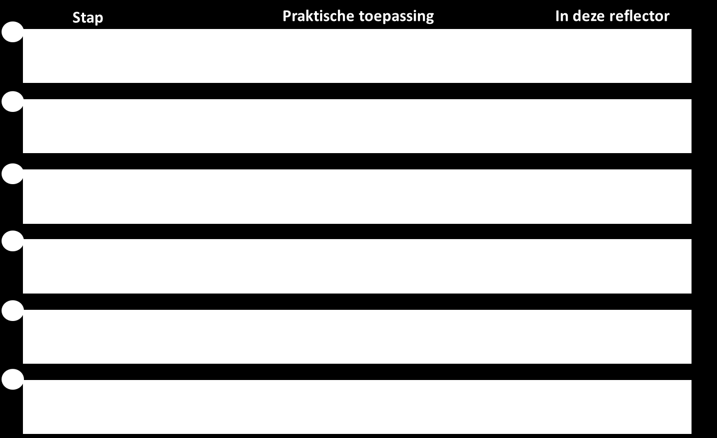 Daarnaast, en dat is misschien nog wel belangrijker, is het naar onze mening eenvoudig om een duurzaam beleggingsbeleid concreet te maken.