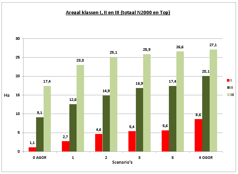 Bijlagen bij het Ontwerp Beheerplan N2000 gebied 060