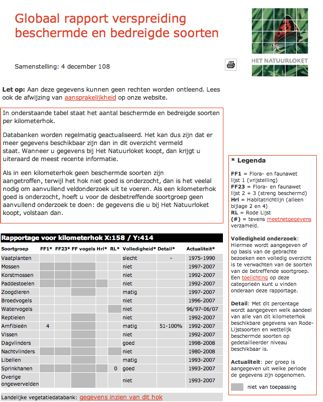 Bijlage 1: natuurloket quick scan