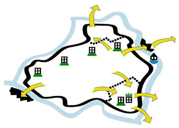 Vanuit de gecompartimenteerde gebieden lopen verschillende routes van het eiland af.