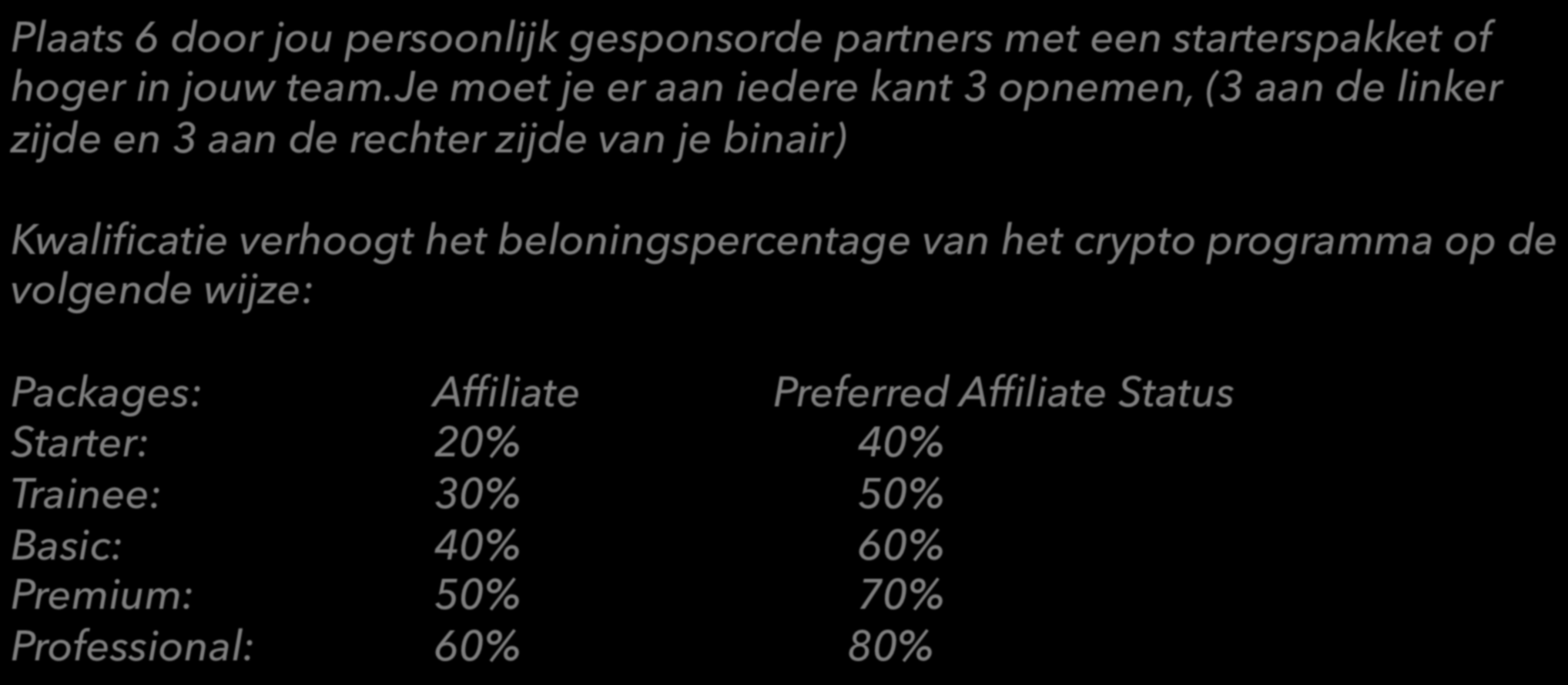 Crypto888 Preferred Member Status Plaats 6 door jou persoonlijk gesponsorde partners met een starterspakket of hoger in jouw team.