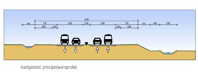 Alleen waar dit niet mogelijk is zal een geleiderail worden toegepast. 3.4.2. Minimaliseren van aantasting De verdubbeling van de N33 is compact ontworpen.