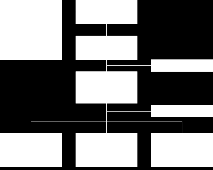 Organogram De organisatie van de GO Diabetes B.V. is weergegeven in onderstaand organogram. Financiën De GO Diabetes B.V. heeft een DM-ketenzorgcontract voor 2015 afgesloten met Zilveren Kruis en de verre zorgverzekeraars, op basis waarvan de B.