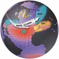 Atmospheric circulation