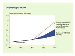 Uncertainty in sea level rise IPCC 2007 WG1 The physical system : 0.18 0.59 m (globally 2071 2100). 0.6 0.8 m (North Sea 2071 2100) A2 scenario (Lowe and Gregory, 2005) KNMI: 0.35 0.