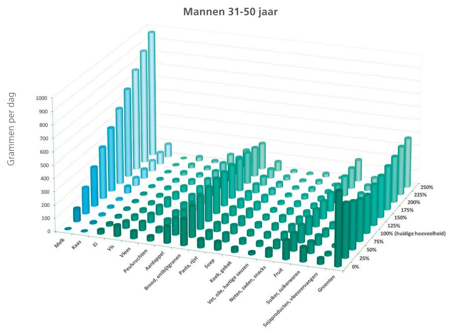 NZO-project: ontrafelen