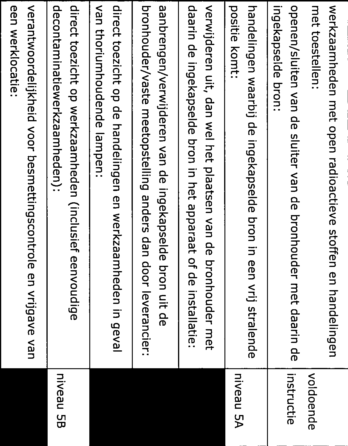 bron uit de bronhouder/vaste meetopstelling anders dan door leverancier: direct toezicht op de handelingen en werkzaamheden in geval van thoriumhoudende lampen: direct toezicht op werkzaamheden