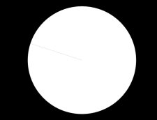 35 % Modified Duration (Obli.) [0-7] Muntblootstelling (vs.