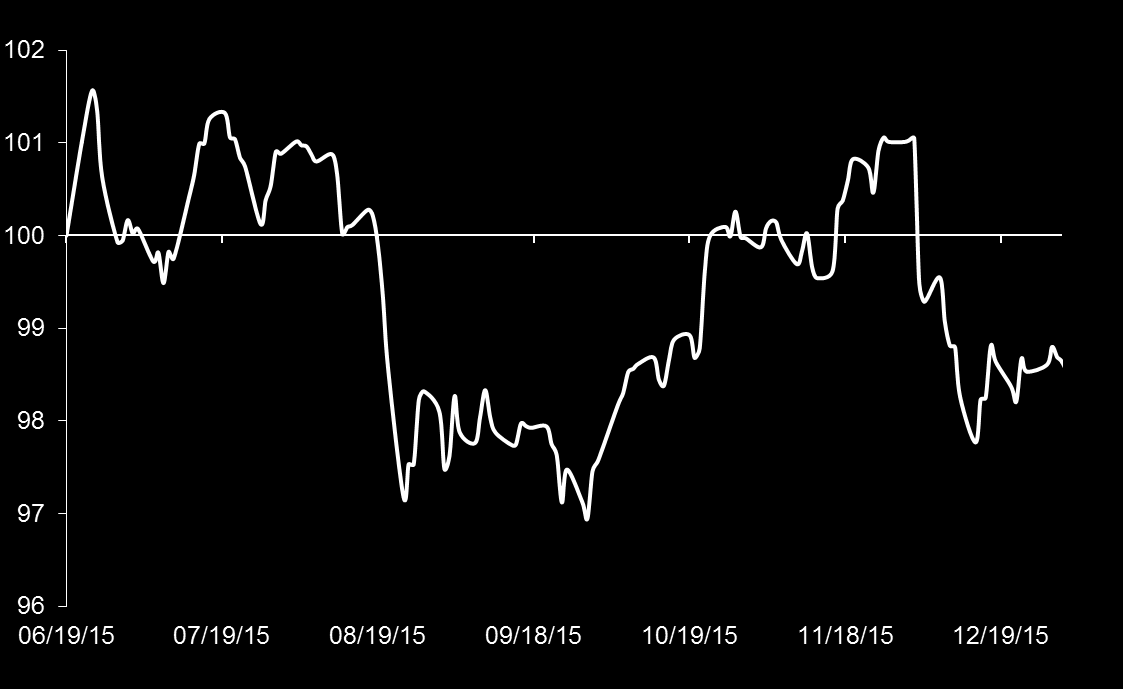 RENDEMENTEN VAN CANDRIAM L ESG ASSET ALLOCATION Candriam L ESG Defensive Asset Allocation (I