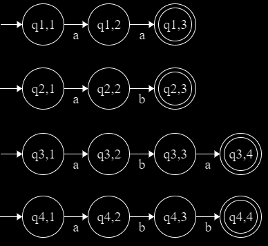 figuur 4 voorbeeld (32) grafisch weergegeven Gegeven een skeletautomaat A S als in definitie (31), definiëren we: (33) Definitie: De headstring HS(q i,j ) = a i,1 a i,j 1 De frontierstring FS(q i,j )