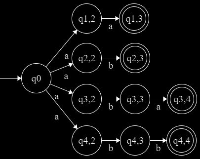 fusie, het resultaat: π 1 Ter A S (I + ) 4.4 Voorbeeld (1) uitgewerkt Uit sectie 2.