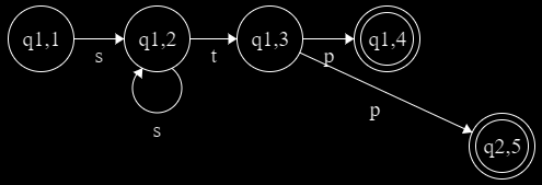 2 I + = S b (L) De eerste twee fusies zijn gebaseerd op gelijkheid van headstring.