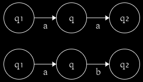 Uit het werk van Fernau [4] (definition 3) kunnen we het volgende concluderen: (59) Definitie: Een skeletgraaf 2 is het resultaat van het verwijderen van alle loops en transitielabels uit een