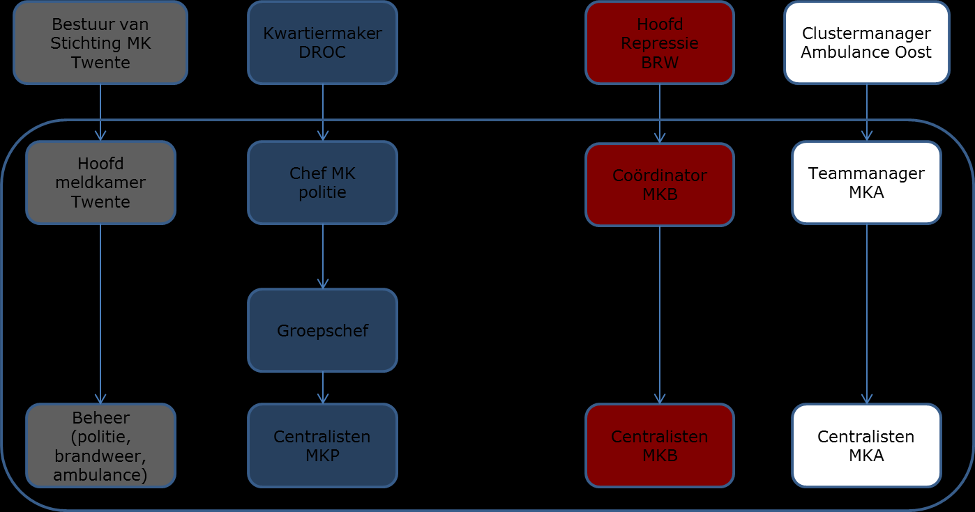 verantwoording af aan de plaatsvervangend directeur Divisie Executieve Ondersteuning (EXO). Over personeelszaken is maandelijks contact.